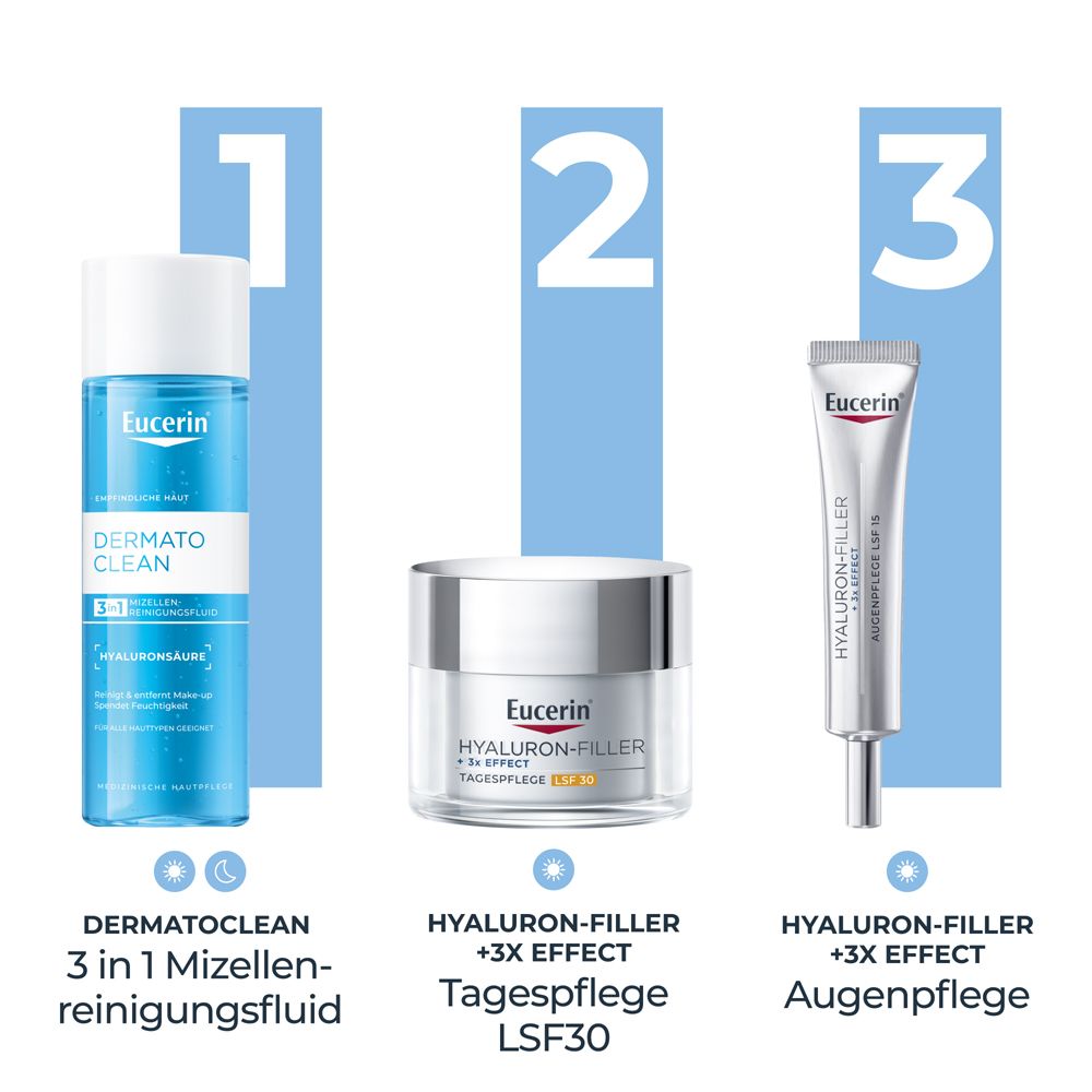 Drei Eucerin Produkte. DermatoClean 3-in-1, Hyaluron-Filler Tagespflege LSF30, Hyaluron-Filler Augenpflege.