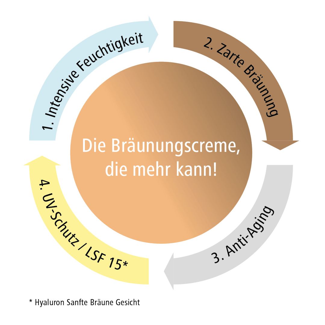 medipharma cosmetics Hyaluron Sanfte Bräune Gesichtspflege