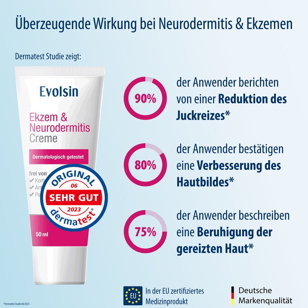 Evolsin® Ekzem & Neurodermitis Creme - Mindert Juckreiz & beruhigt gereizte Haut - OHNE KORTISON - Salbe für gereizte, trockene & irritierte Haut