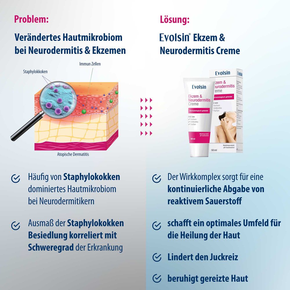 Evolsin® Ekzem & Neurodermitis Creme - Mindert Juckreiz & beruhigt gereizte Haut - OHNE KORTISON - Salbe für gereizte, trockene & irritierte Haut