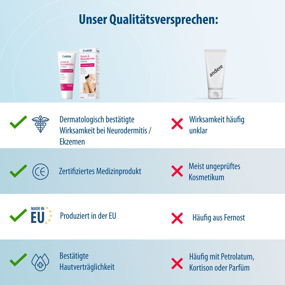 Evolsin® Ekzem & Neurodermitis Creme - Mindert Juckreiz & beruhigt gereizte Haut - OHNE KORTISON - Salbe für gereizte, trockene & irritierte Haut