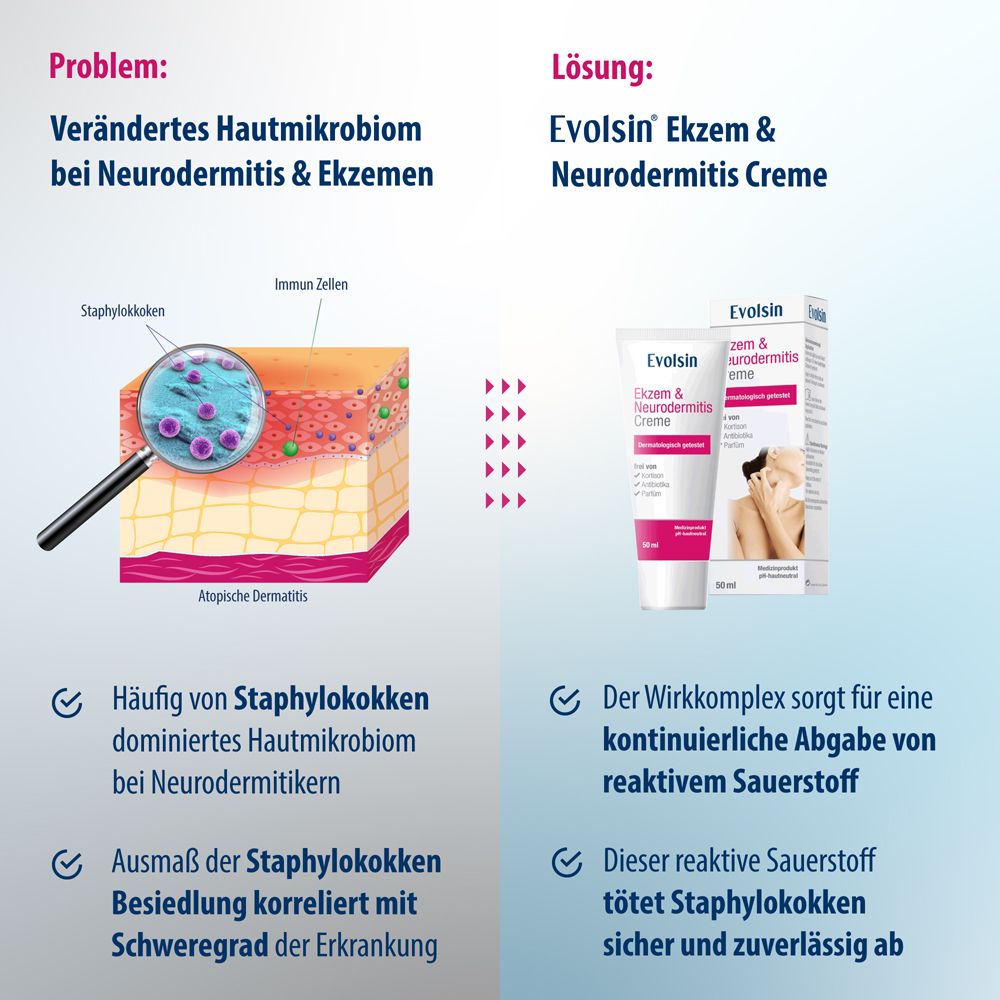 Produktverpackung mit Anwendungshinweisen. 50 ml. Anwendung auf der Haut. Artikelnummer.