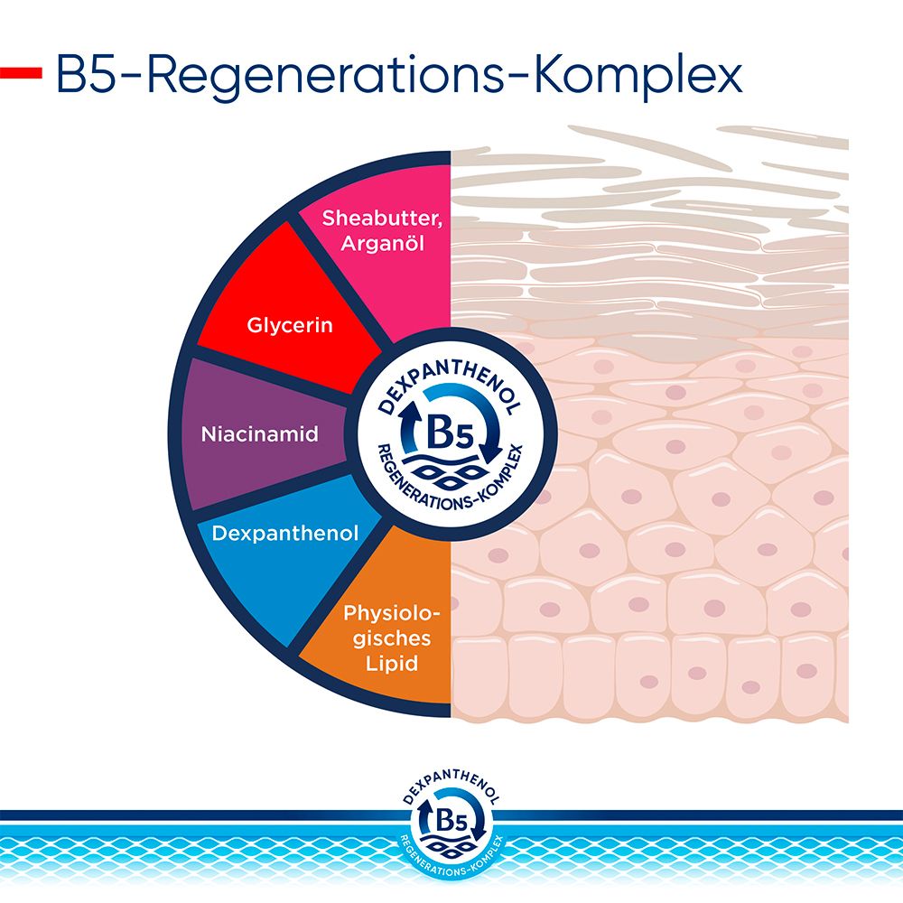 Bepanthol® DERMA SOS-Pflegecreme, Körperpflege für sehr trockene und raue Hautstellen, dermatologisch getestete Feuchtigkeitscreme mit Dexpanthenol