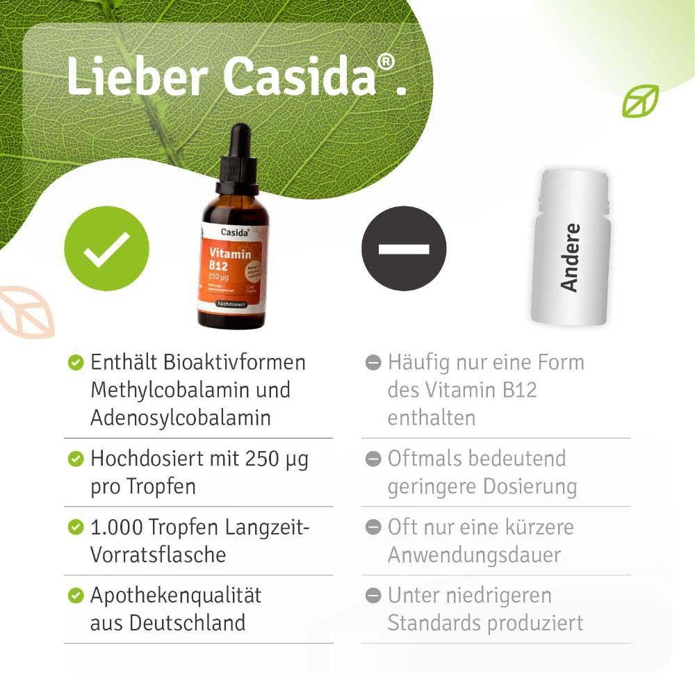 Vergleich von Casida Vitamin B12 mit anderen Produkten. Enthält Methylcobalamin und Adenosylcobalamin.