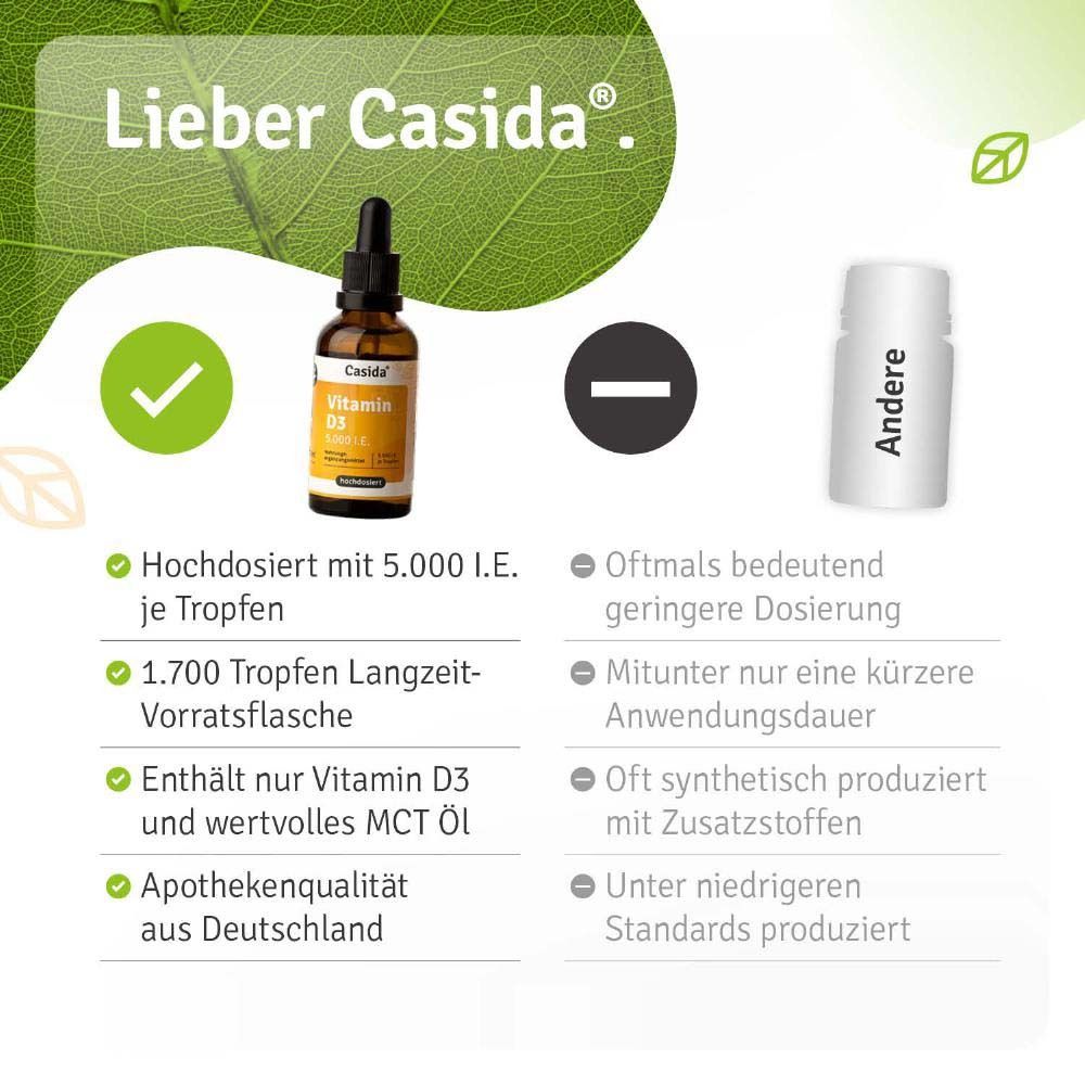 Flasche und Text. Text: Lieber Casida. Hochdosiert mit 5.000 I.E. je Tropfen. 1.700 Tropfen Langzeit-Vorratsflasche. Apothekenqualität.