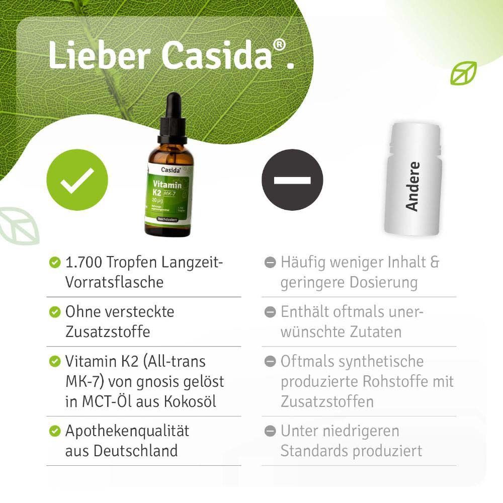 Text mit Vorteilen. 1.700 Tropfen, ohne Zusatzstoffe, Vitamin K2 in MCT-Öl, Apothekenqualität aus Deutschland. Vergleich mit anderen Produkten.