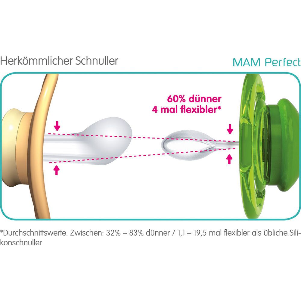 MAM Perfect Silikonschnuller 0-6 Monate (Farbe/Motiv nicht wählbar)