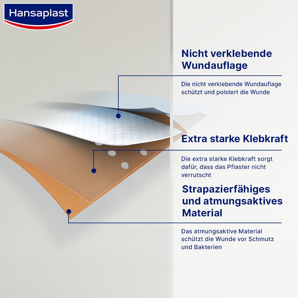 Hansaplast Classic Pflaster 2 m x 6 cm