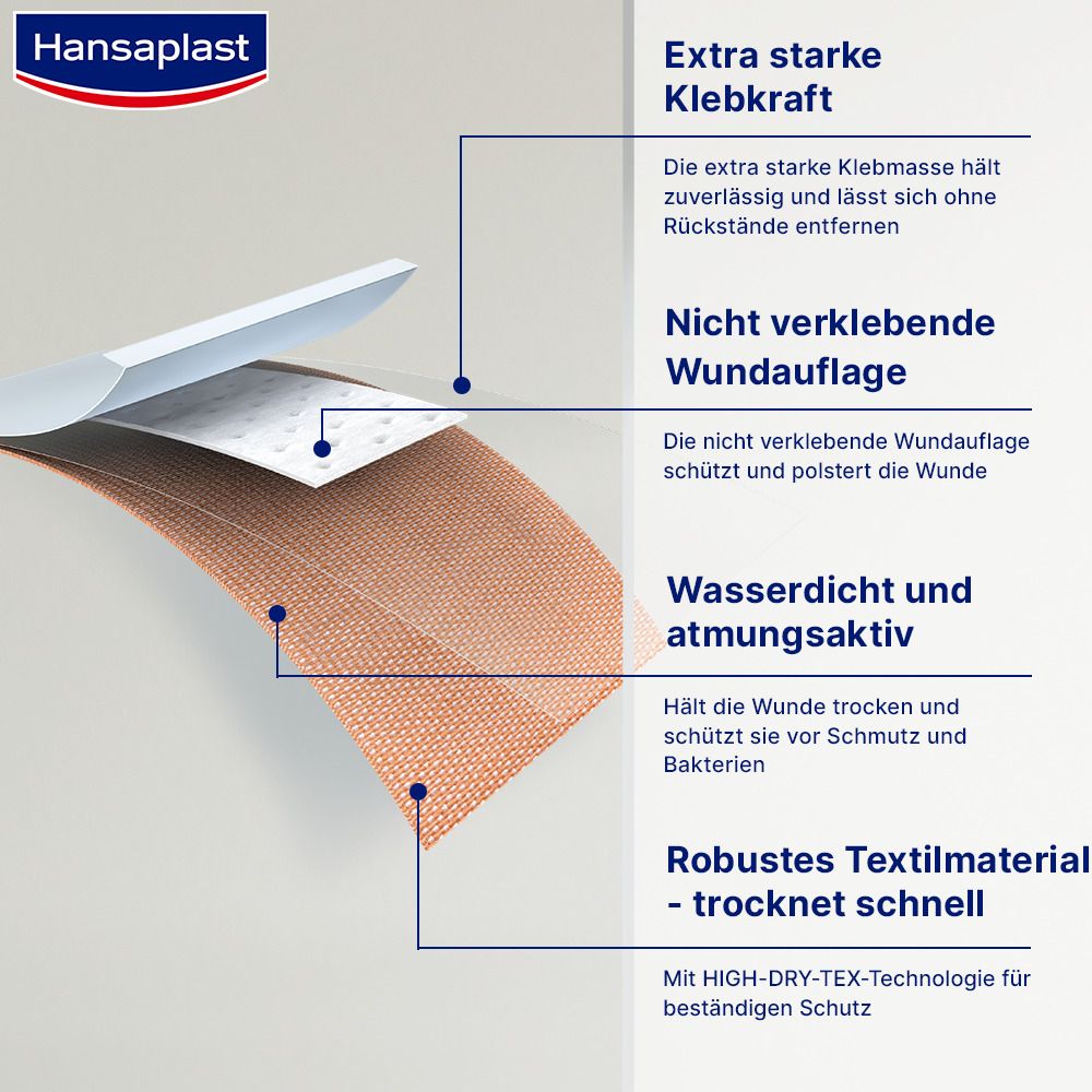 Hansaplast Extra Robust Waterproof Strips