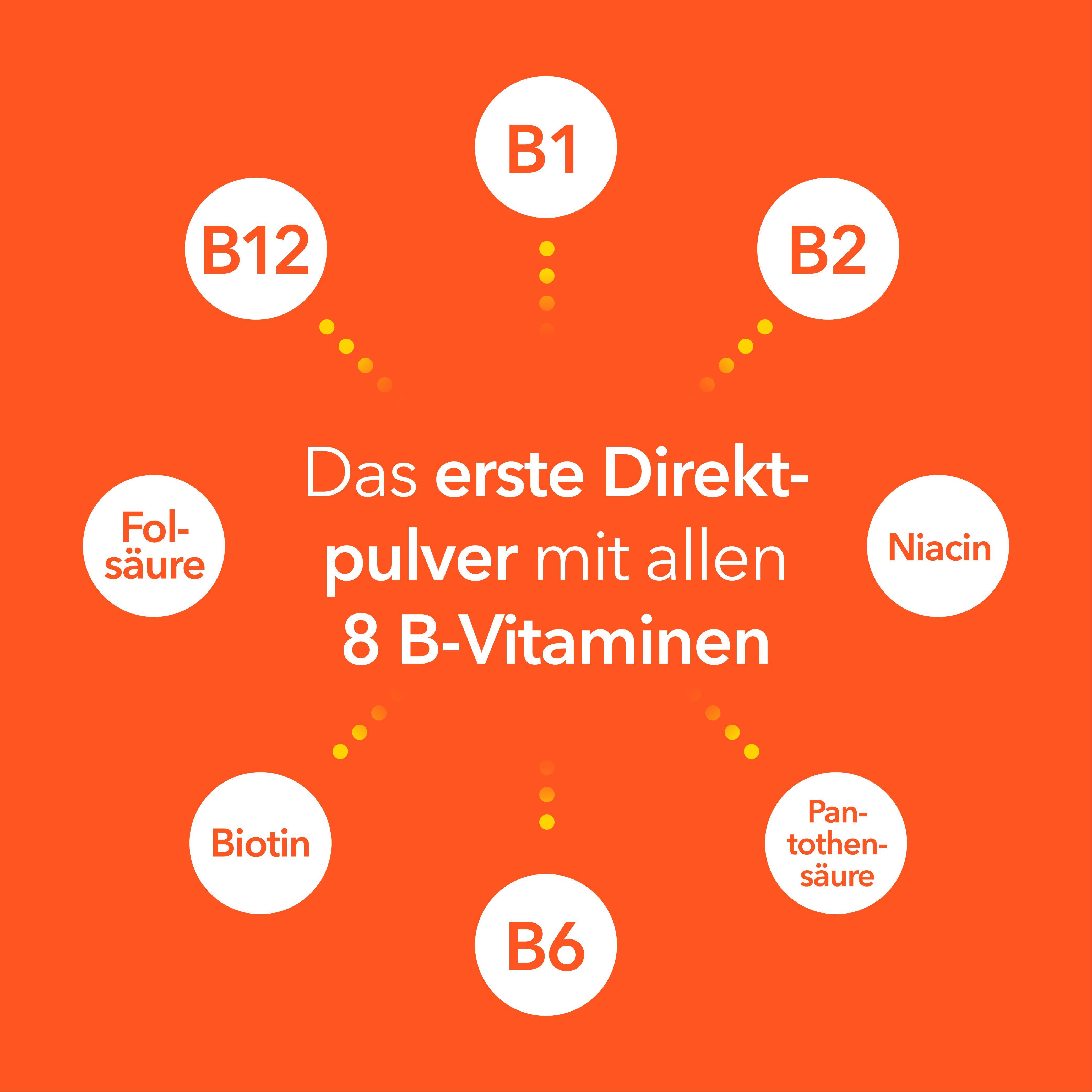 Grafik mit 8 B-Vitaminen. Text: Das erste Direktpulver mit allen 8 B-Vitaminen.