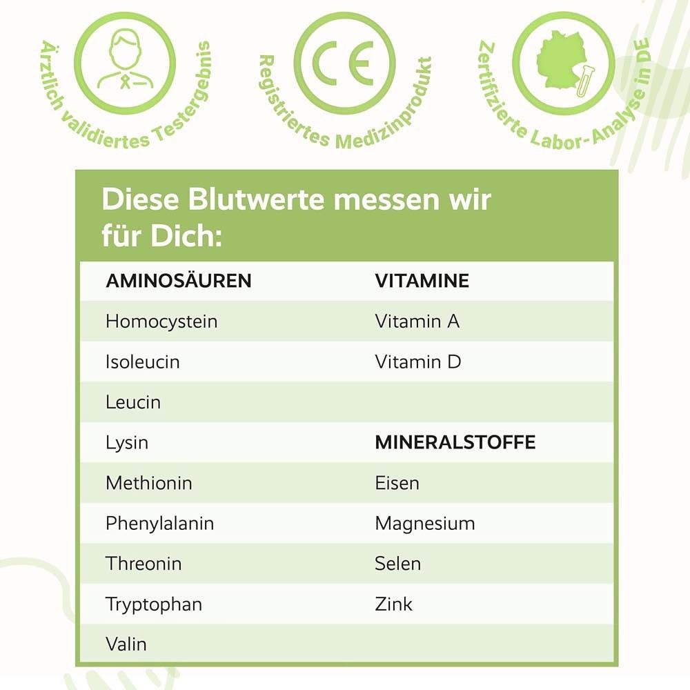 Tabelle mit Blutwerten: Aminosäuren, Vitamine, Mineralstoffe. Zertifizierte Labor-Analyse.