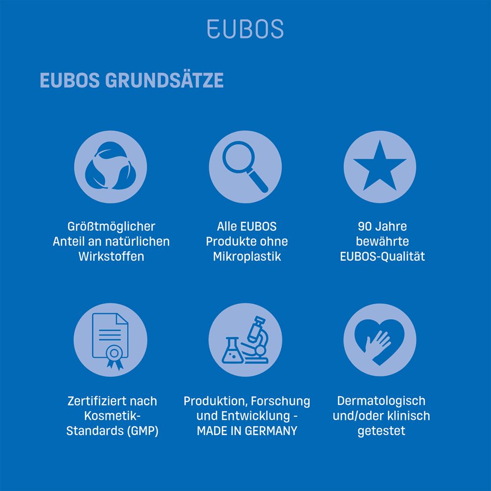 EUBOS Grundsätze. Text: Natürliche Wirkstoffe, ohne Mikroplastik, 90 Jahre Qualität, dermatologisch getestet.