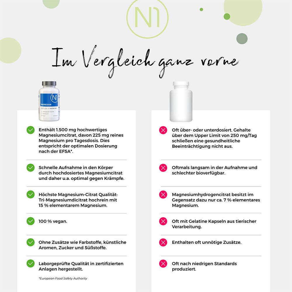N1 MAGNESIUM