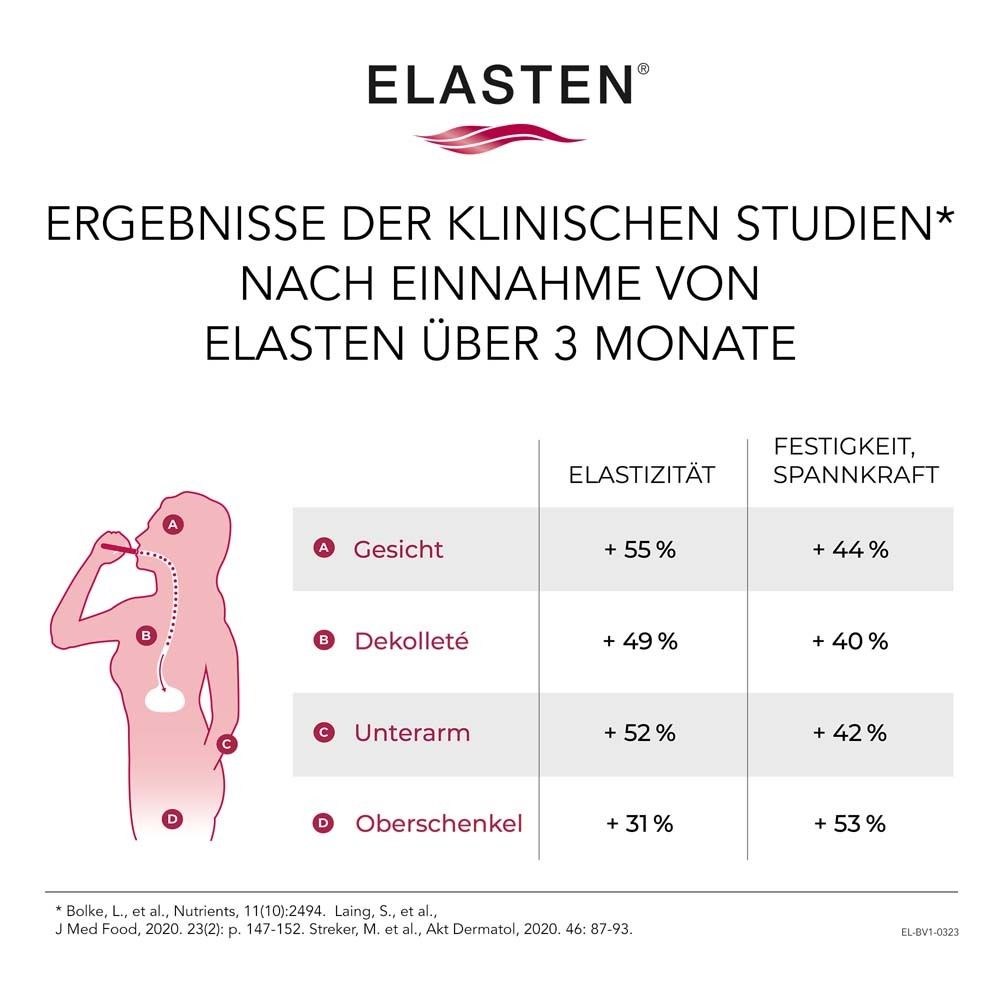 ELASTEN® Kollagen Trinkampullen für schöne Haut – das studiengeprüfte Original, mit Acerola, Vitamin C, Zink, Biotin