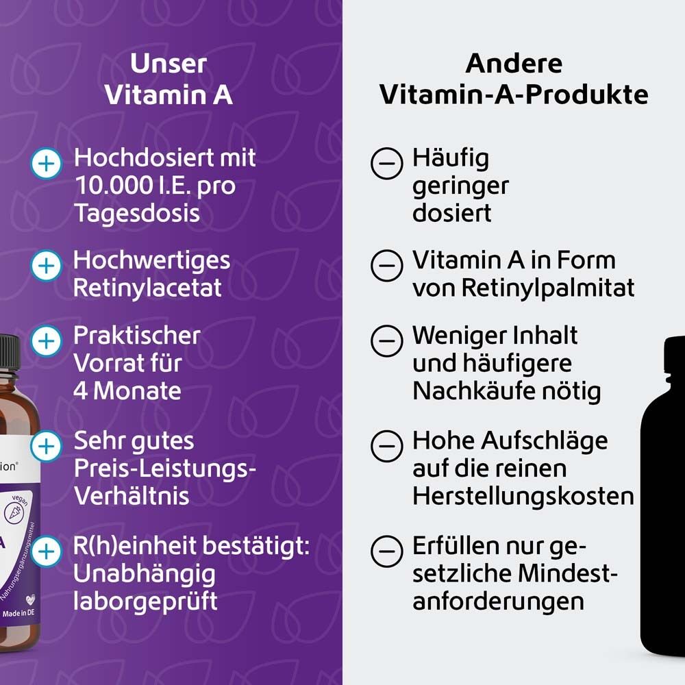 Vergleichstabelle: Unser Vitamin A vs. andere Produkte. Vorteile: Hochdosiert, Retinylacetat, praktischer Vorrat, R(h)einheit.