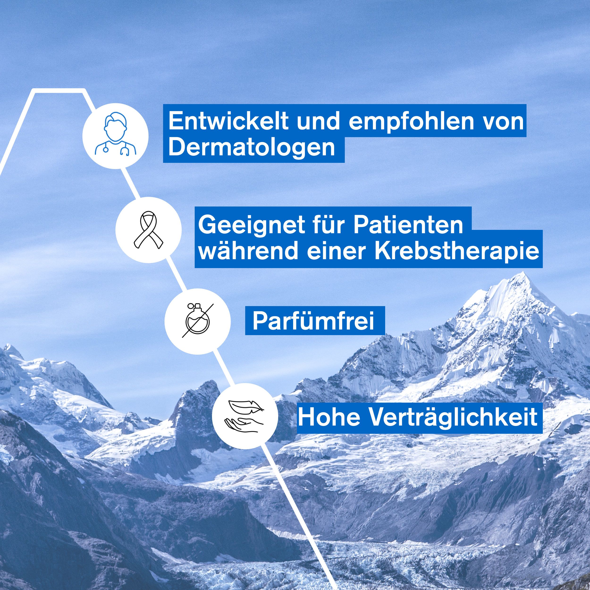 Grafik mit Inhaltsstoffen. Kupfer-Zink, D-Panthenol, Poly-2P Komplex, GF-REPAIR PATENT. Dermatologisch entwickelt.