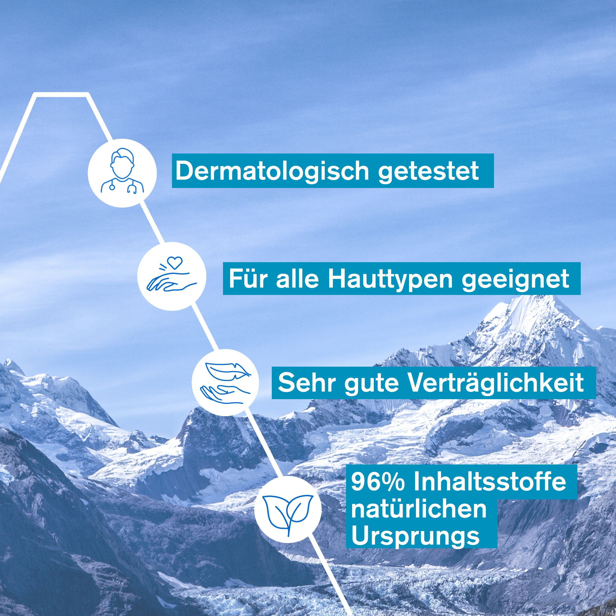 Grafik mit Text: Dermatologisch getestet, Für alle Hauttypen geeignet, Sehr gute Verträglichkeit, 96% Inhaltsstoffe natürlichen Ursprungs.
