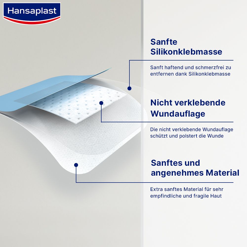 Querschnitt durch Pflaster. Text: Sanfte Silikonklebmasse, nicht verklebende Wundauflage, sanftes und angenehmes Material.