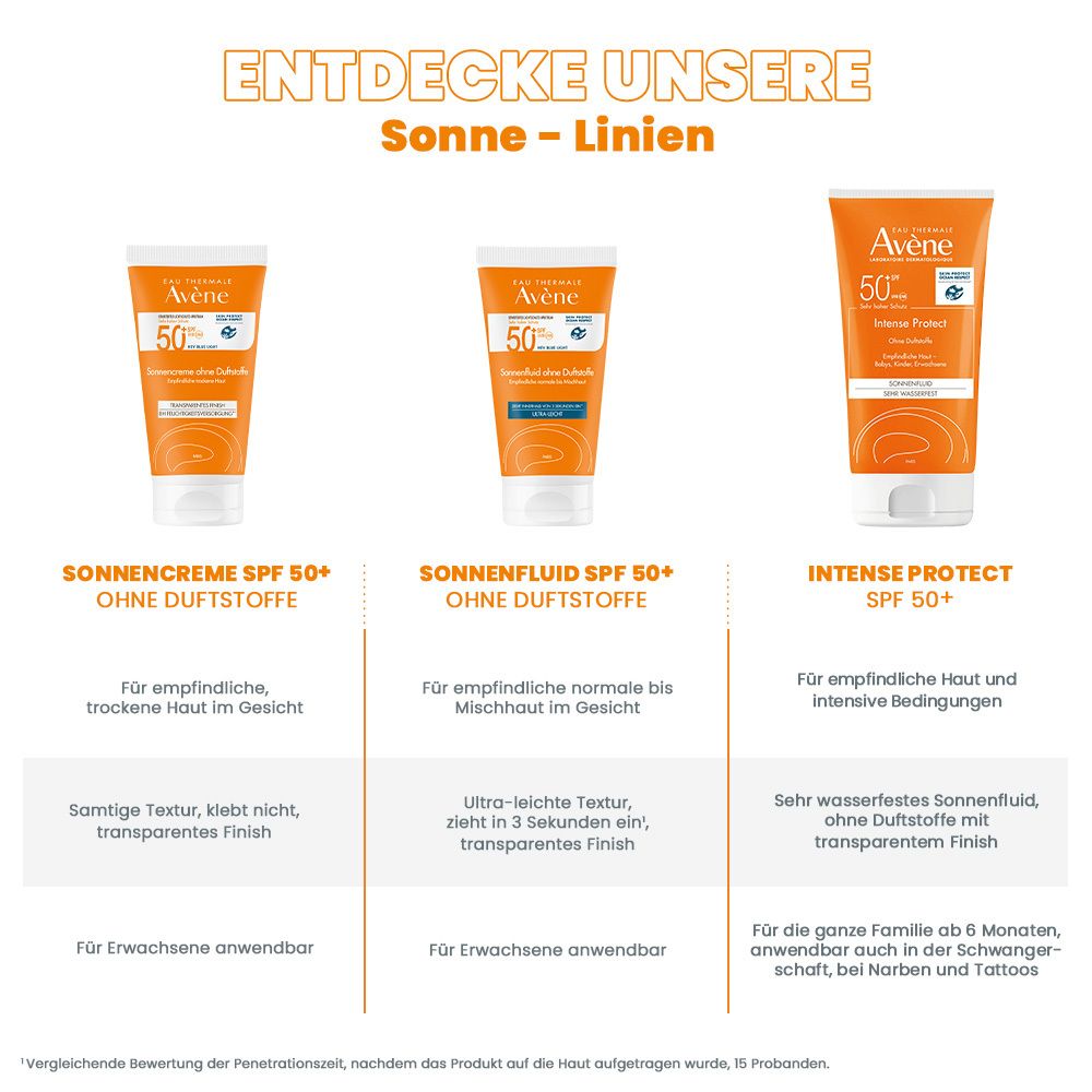 Eau Thermale Avène – Sonnencreme SPF 50+ ohne Duftstoffe