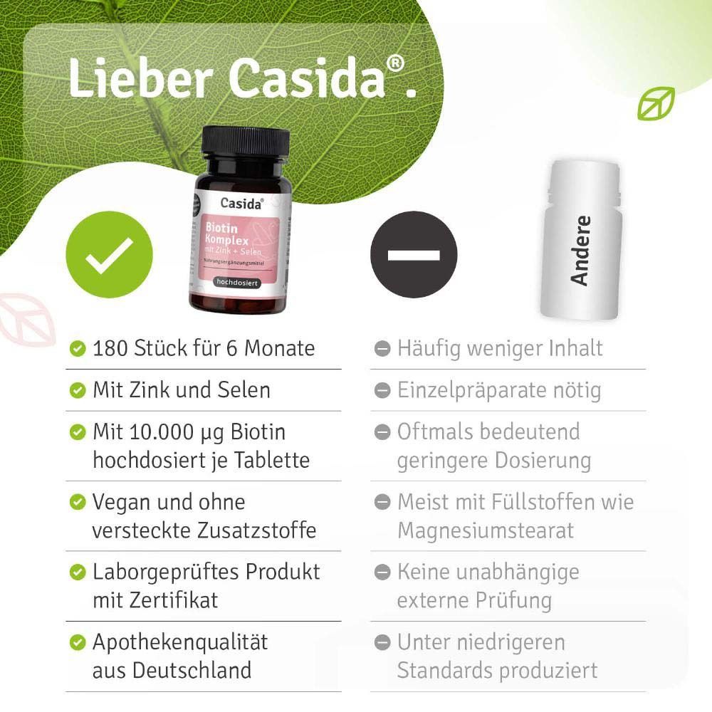 Vergleich: Casida Flasche vs. andere. 180 Stück, Zink & Selen, 10.000 µg Biotin, vegan, laborgeprüft, Apothekenqualität.