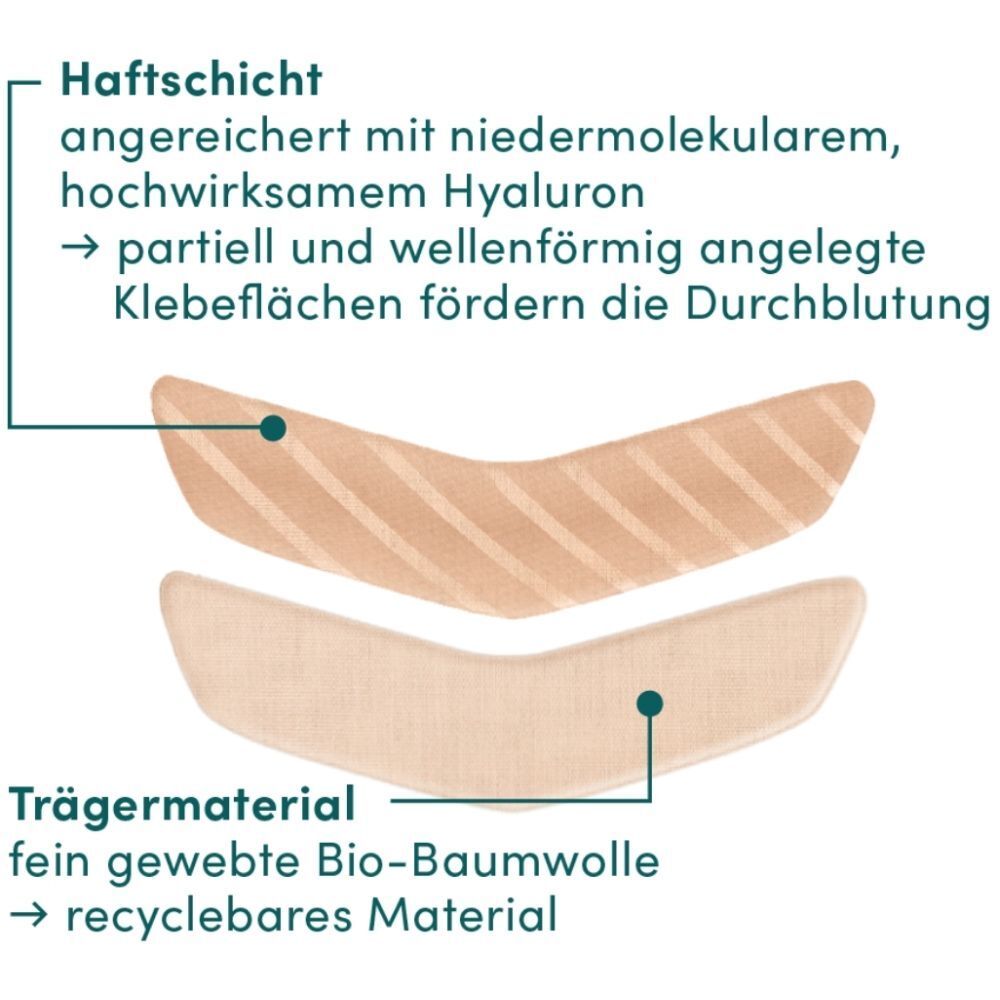Zwei Mund-Patches im Schnitt. Oben: Haftschicht. Unten: Trägermaterial. Text mit Erklärungen.