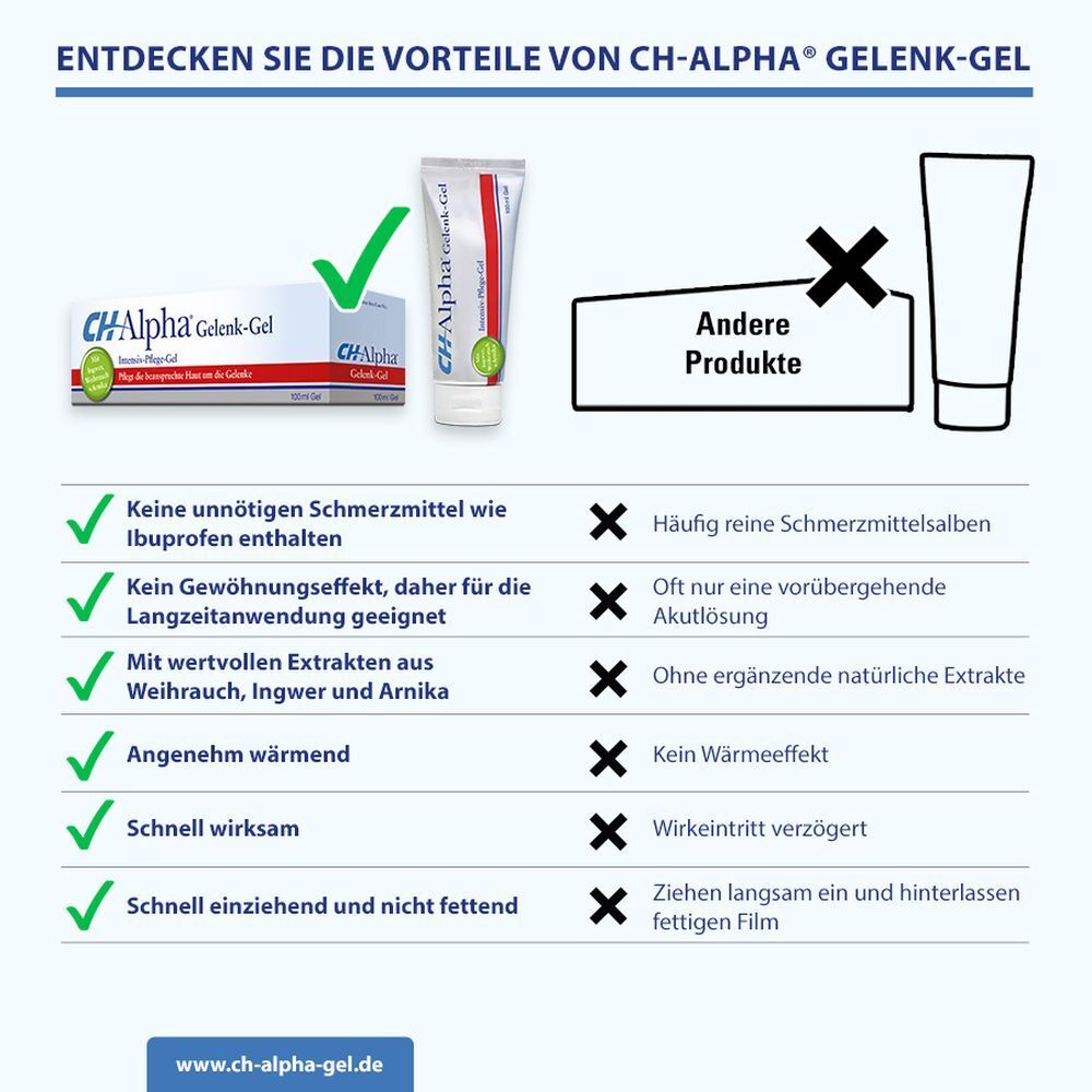 Vergleich von CH-Alpha Gelenk-Gel mit anderen Produkten. Vorteile und Nachteile werden aufgelistet.
