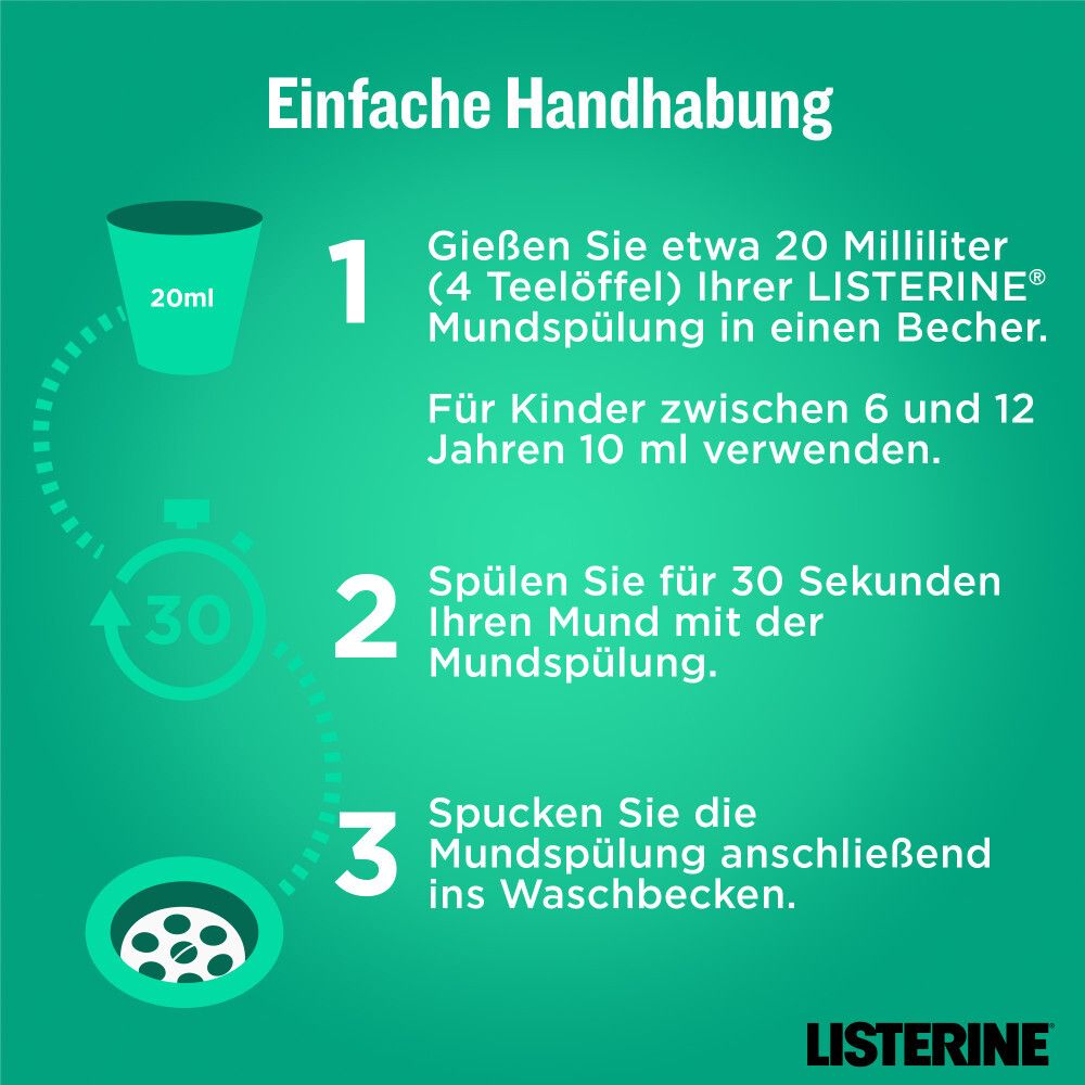 Anleitung zur Anwendung von LISTERINE®. Schritte: 1. 20ml in Becher. 2. 30 Sekunden spülen. 3. Ausspucken.
