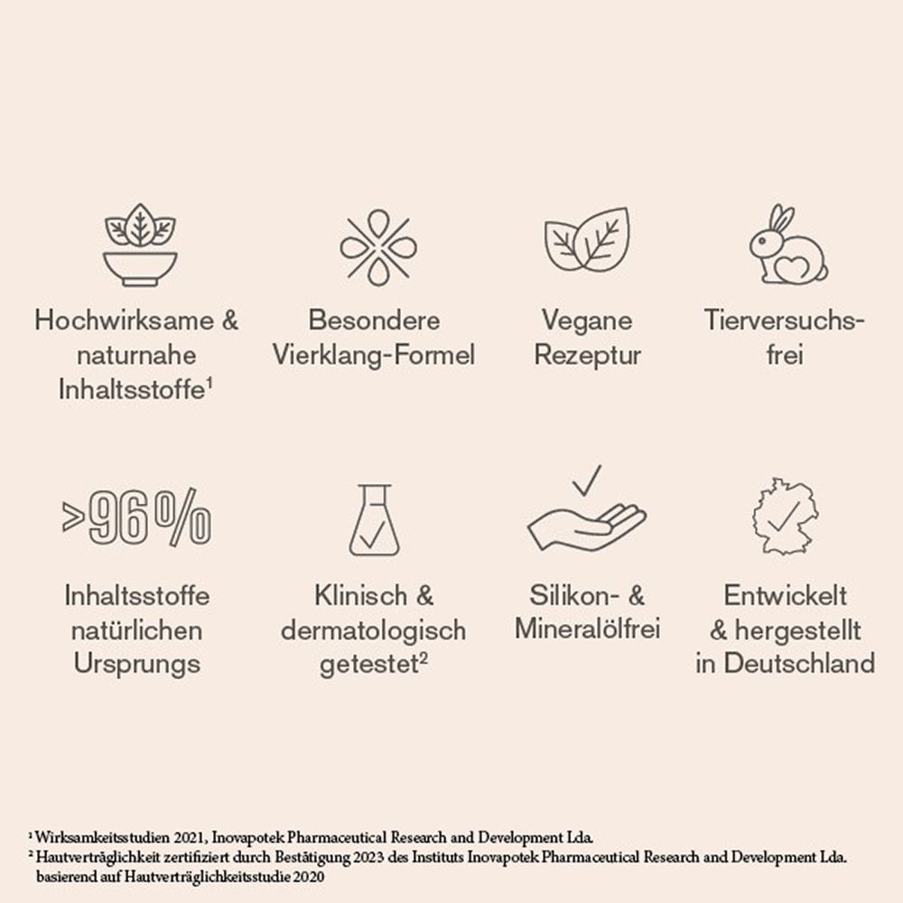 Symbole für wirksame Inhaltsstoffe, vegane Rezeptur, Tierversuchsfreiheit, klinische Tests und deutsche Herstellung.
