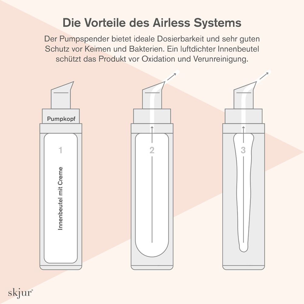 Illustrationen eines Airless-Spenders mit drei Schritten zur Cremeentnahme.