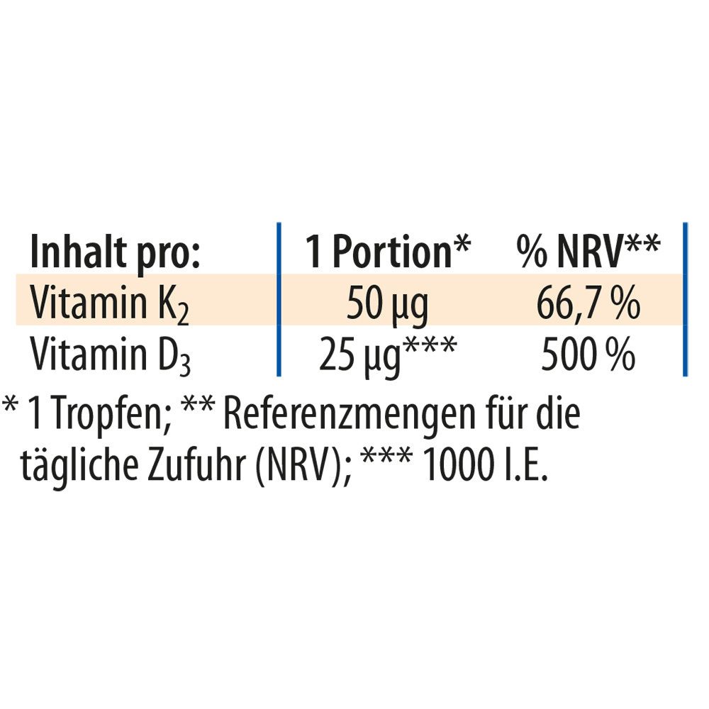 Nährwerttabelle: Vitamin K2 50 µg, Vitamin D3 25 µg. 1 Tropfen. % NRV: 66,7% und 500%.