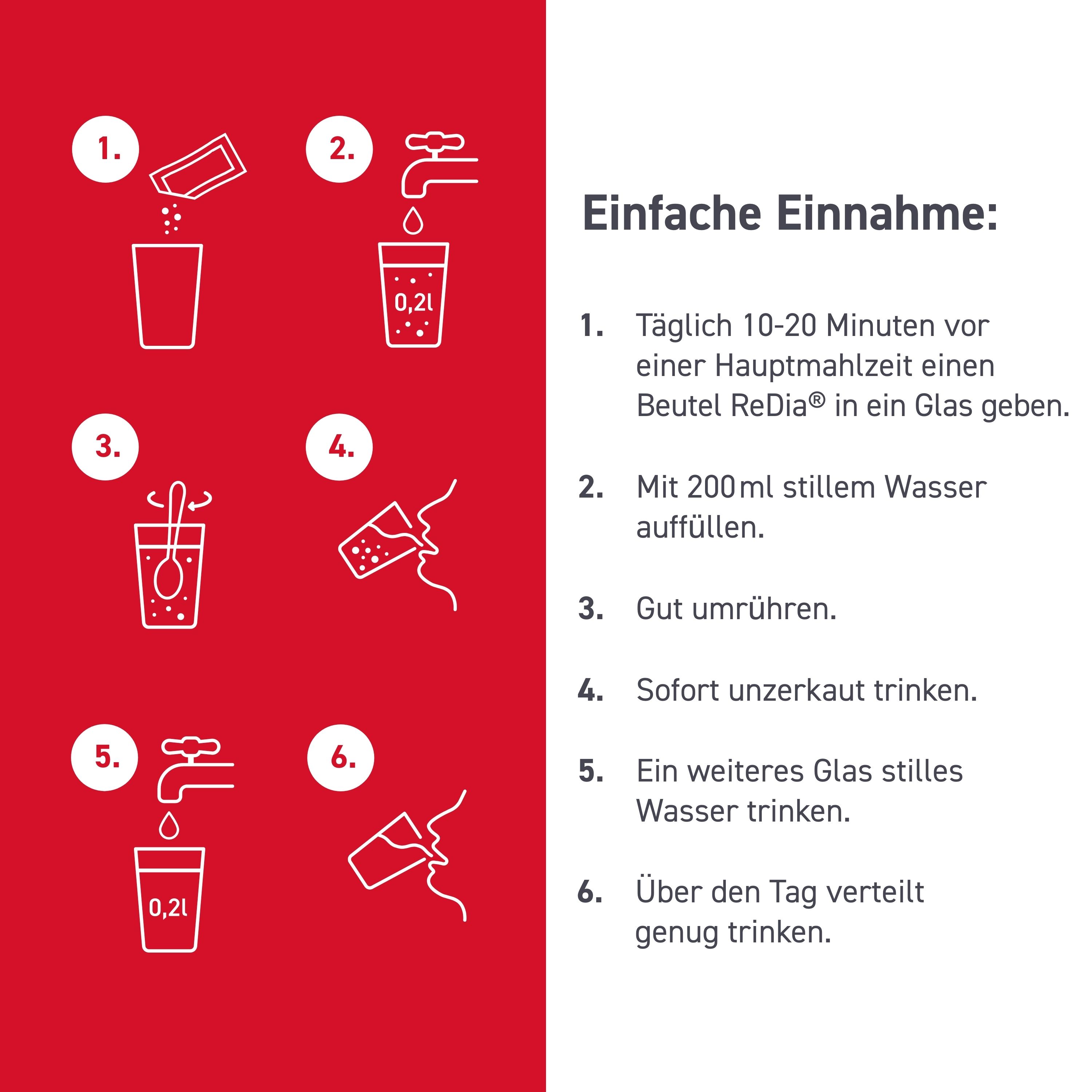 Anleitung: 6 Schritte zur Einnahme von ReDia®: Beutel in Glas, Wasser, umrühren, trinken, Wasser trinken.