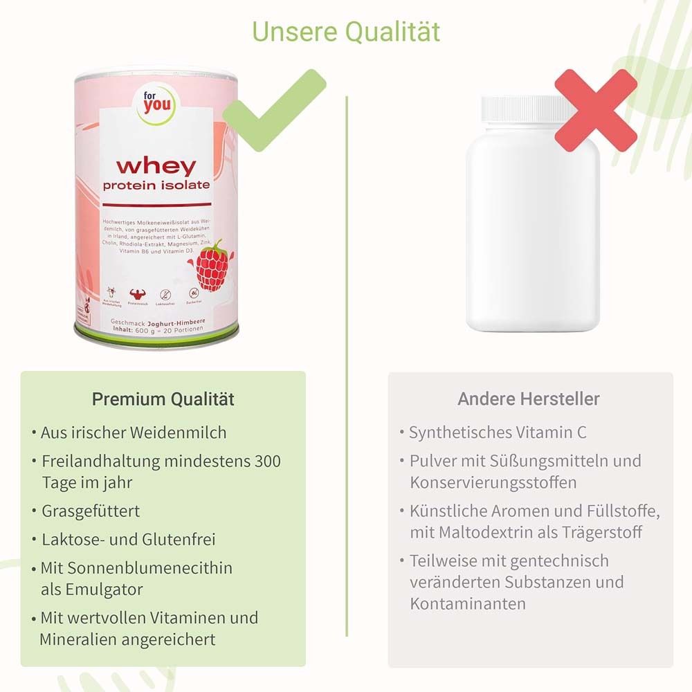 Vergleich: Dose "whey protein isolate" vs. weiße Pillendose. Premium-Qualität vs. andere Hersteller. Textliche Unterschiede.