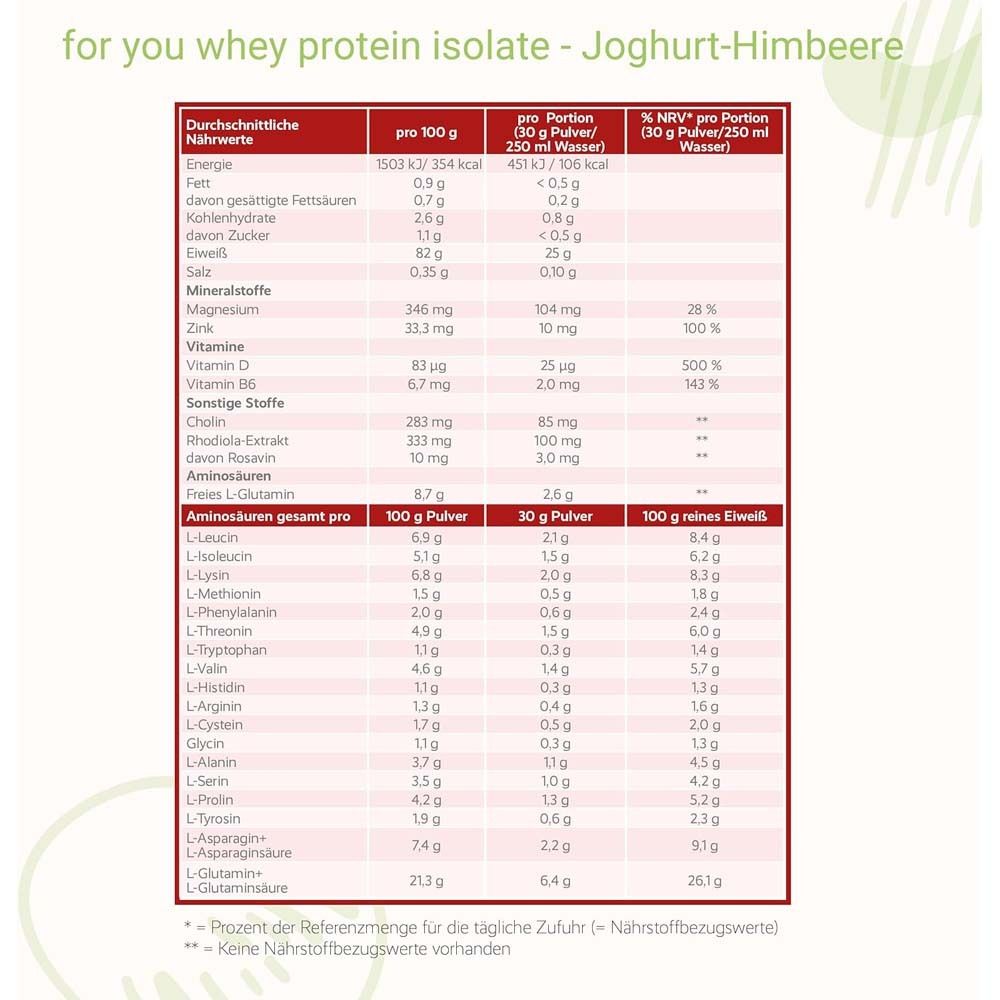 Tabelle mit Nährwertangaben pro 100g und pro Portion. Aminosäuren-Zusammensetzung. Text: "for you whey protein isolate".