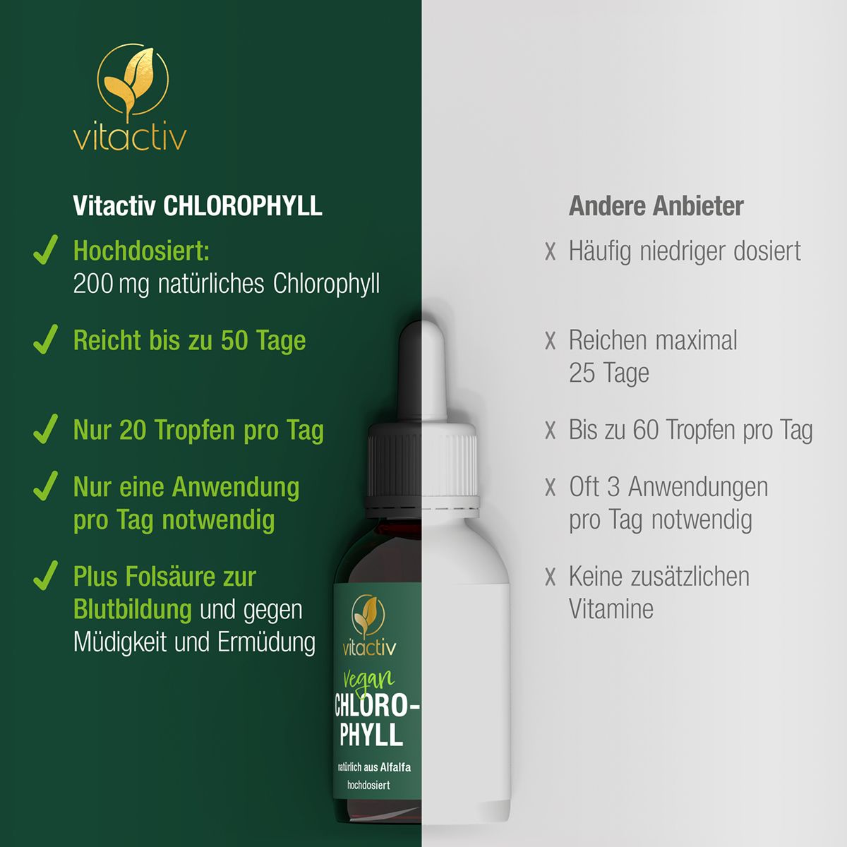 Vitactiv Chlorophyll Folsäure +