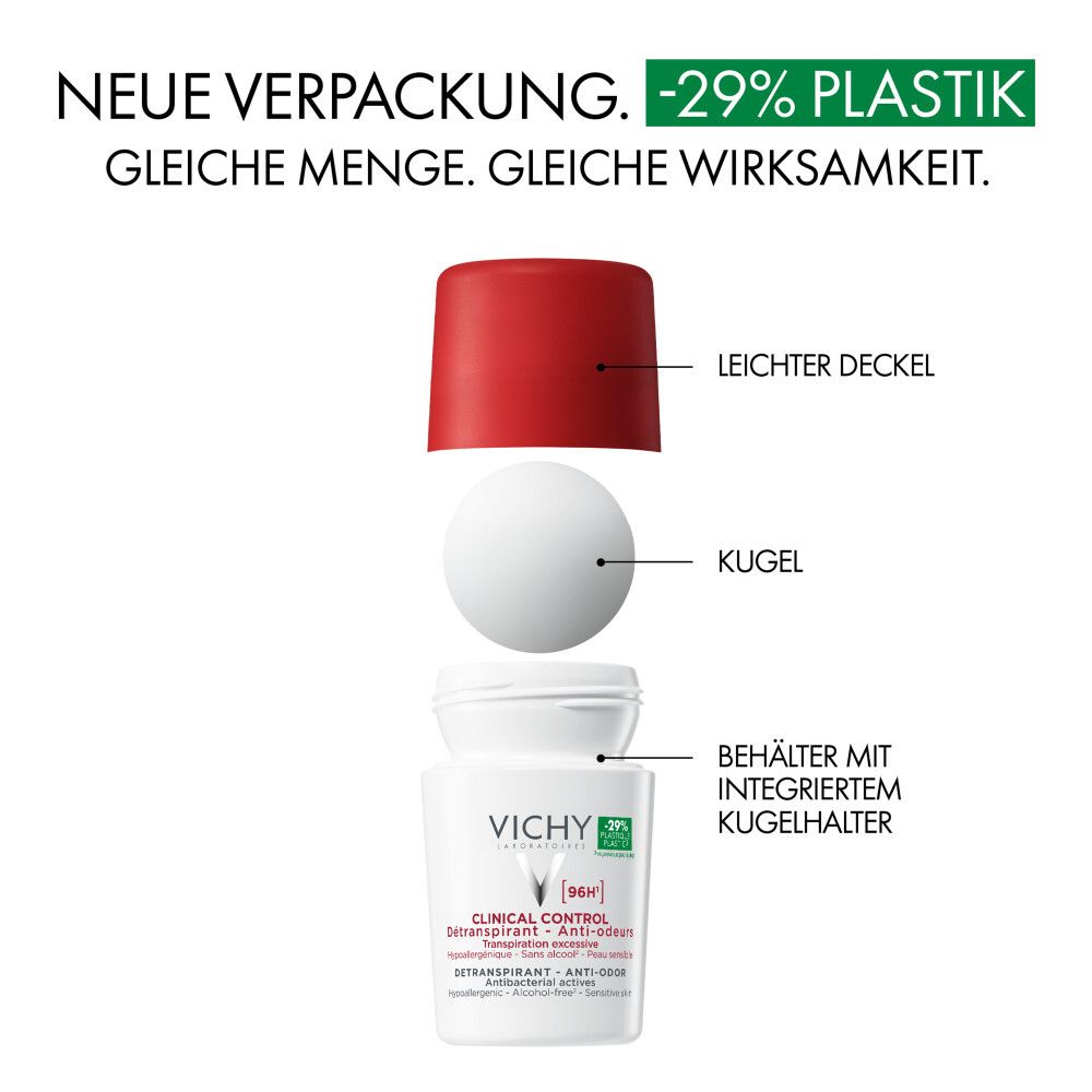Explosionszeichnung des Roll-Ons. Bestandteile: Deckel, Kugel, Behälter. Text: Neue Verpackung, -29% Plastik.