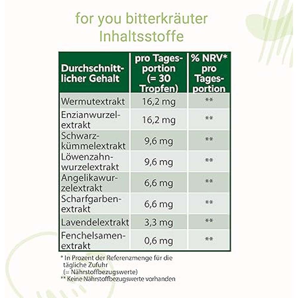 Tabelle mit Inhaltsstoffen: Wermutextrakt, Enzianwurzelextrakt, Schwarzkümmel, Löwenzahnwurzelextrakt, u.a.