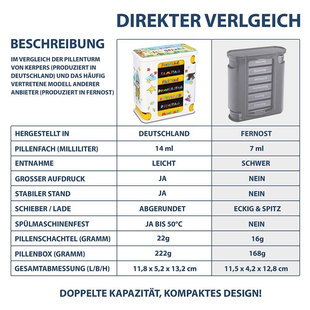 Vergleichstabelle Pillendose Kerpers und andere. Maße, Material, Eigenschaften. Made in Germany.