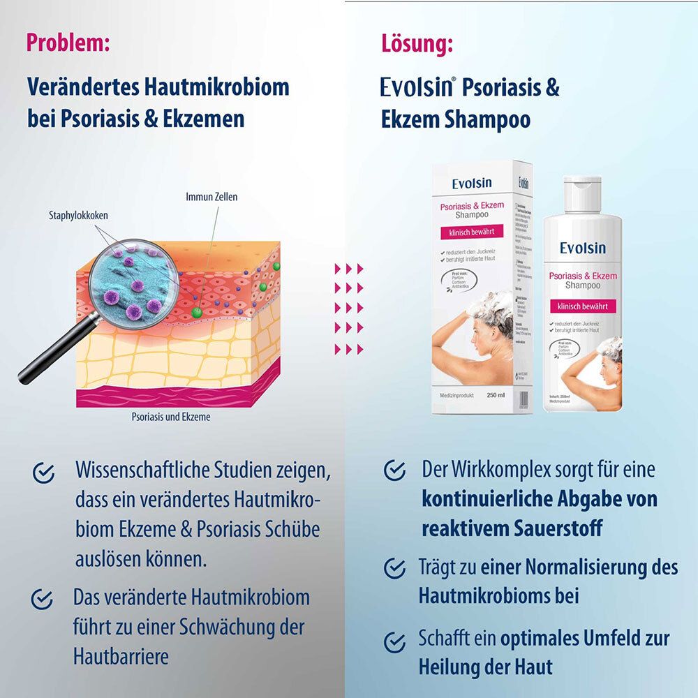 Evolsin® Ekzem & Psoriasis Shampoo bei Schuppenflechte, Ekzemen &Neurodermitis auf kopfhaut & Körper I OHNE KORTISON I Medizinprodukt I Bei Neurodermitis & Schuppenflechte Kopfhaut