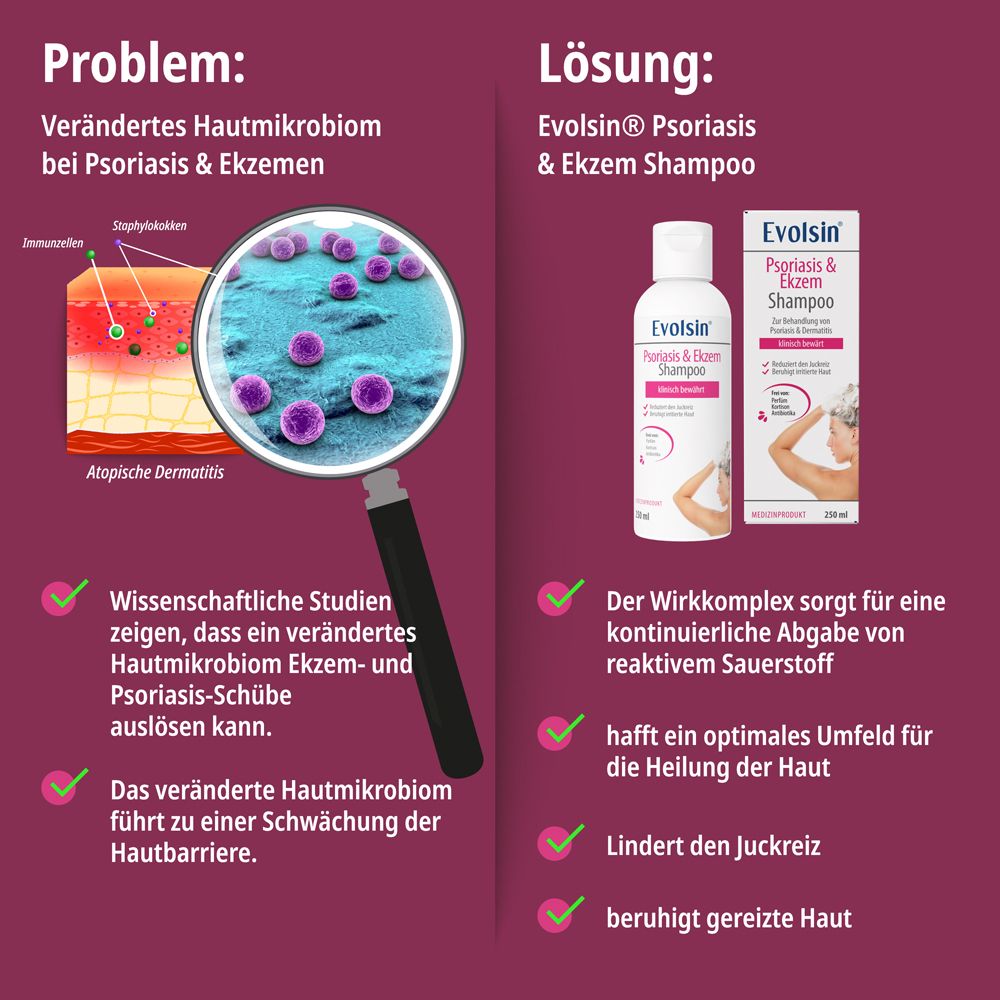 Illustration: Anwendungsschritte. Auftragen, sanft einmassieren, ausspülen. Geeignet für Kopfhaut und Körper.