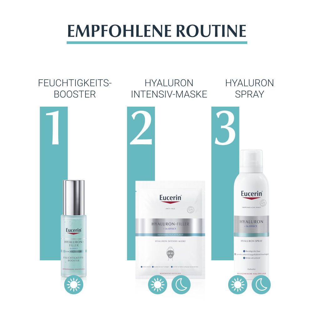 Empfohlene Routine. Feuchtigkeits-Booster, Hyaluron Intensiv-Maske, Hyaluron Spray. Produktabbildungen.