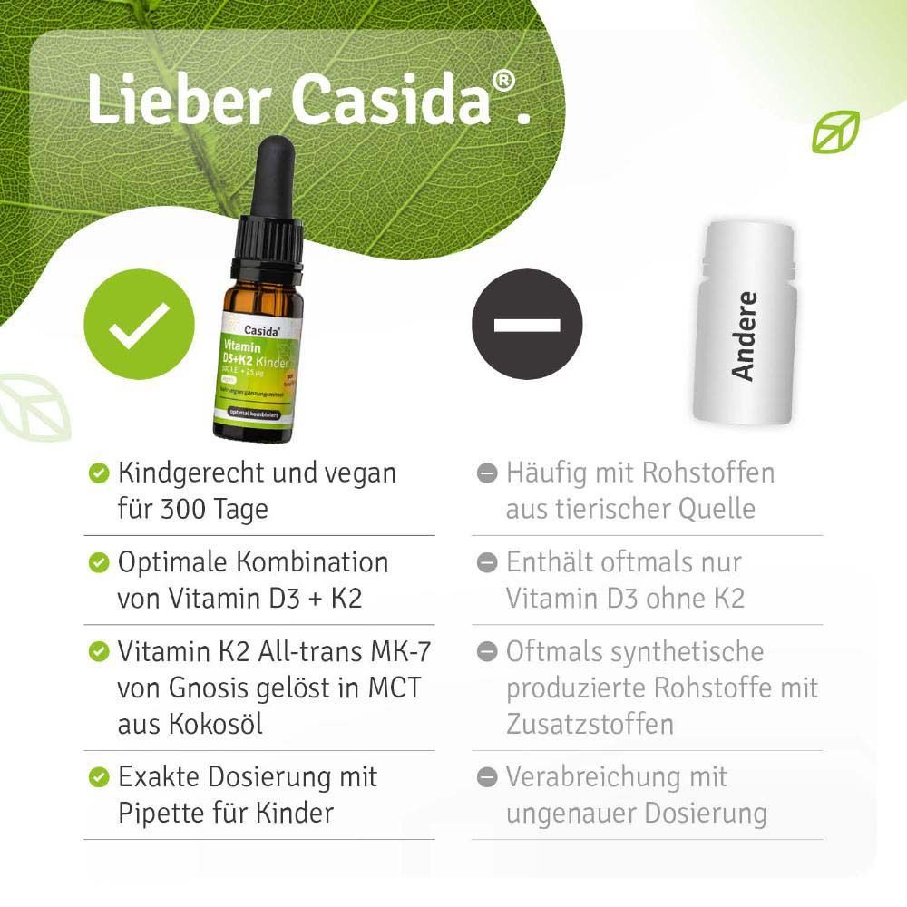 Grafik mit Flasche und Text: Kindgerecht, vegan für 300 Tage, optimale Kombination, Vitamin K2 in MCT aus Kokosöl.