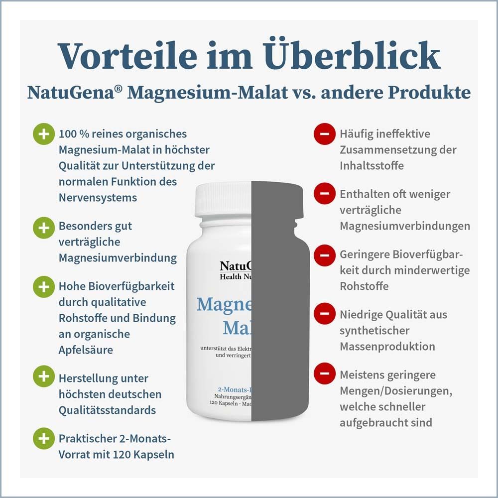 NatuGena® Magnesium-Malat