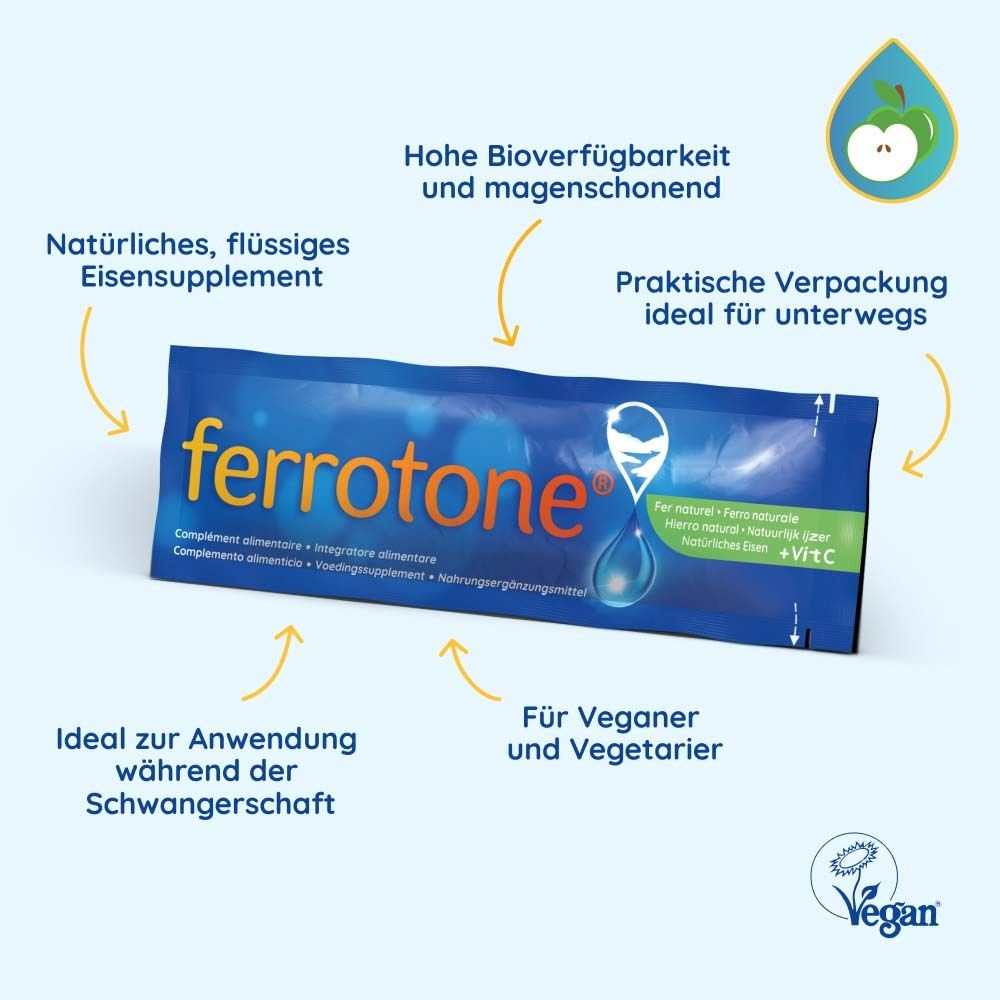 Blaue Einzelpackung ferrotone® mit Text und Pfeilen. Beschriftung: Flüssiges Eisensupplement. Für Veganer und Schwangere.