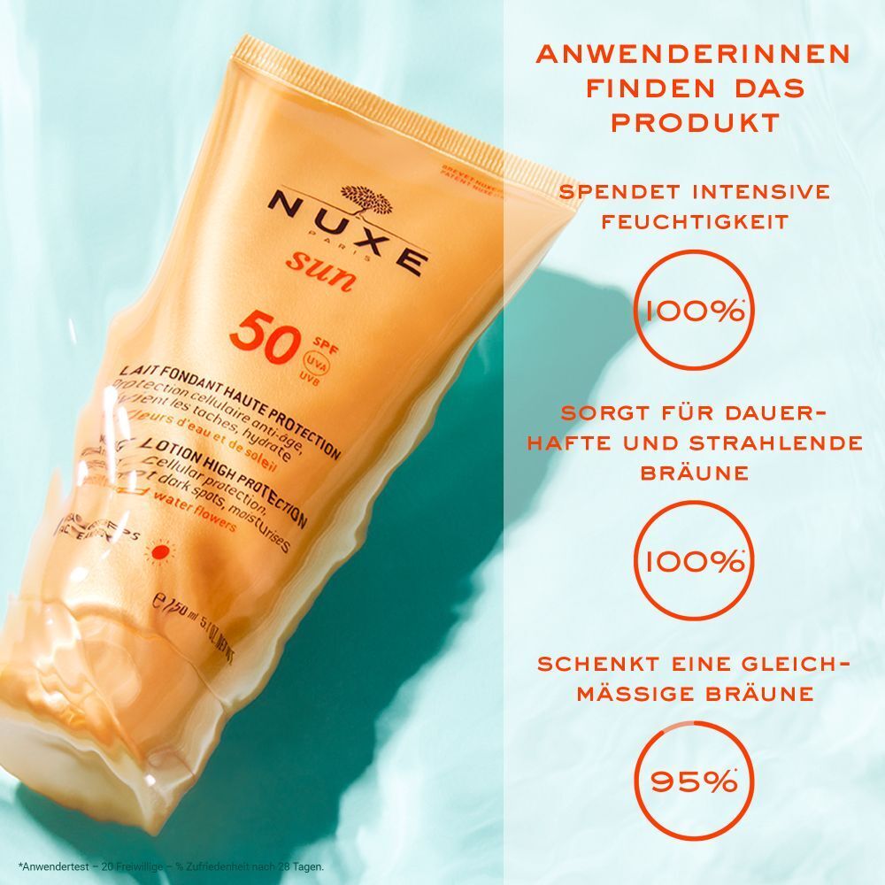 Sonnenmilch-Tube in Folie, NUXE Sun, SPF 50. Text: Lait Fondant Haute Protection. Hintergrund: Wasser. Diagramme mit Prozentangaben.