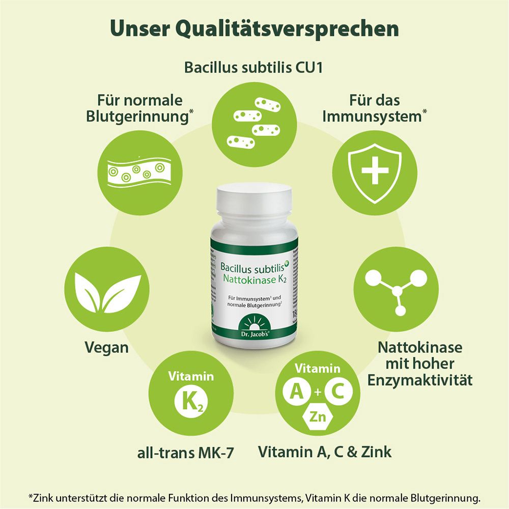 Flasche mit grünen Etiketten und Icons. Aufschrift: Bacillus subtilis Nattokinase K2. Unser Qualitätsversprechen.