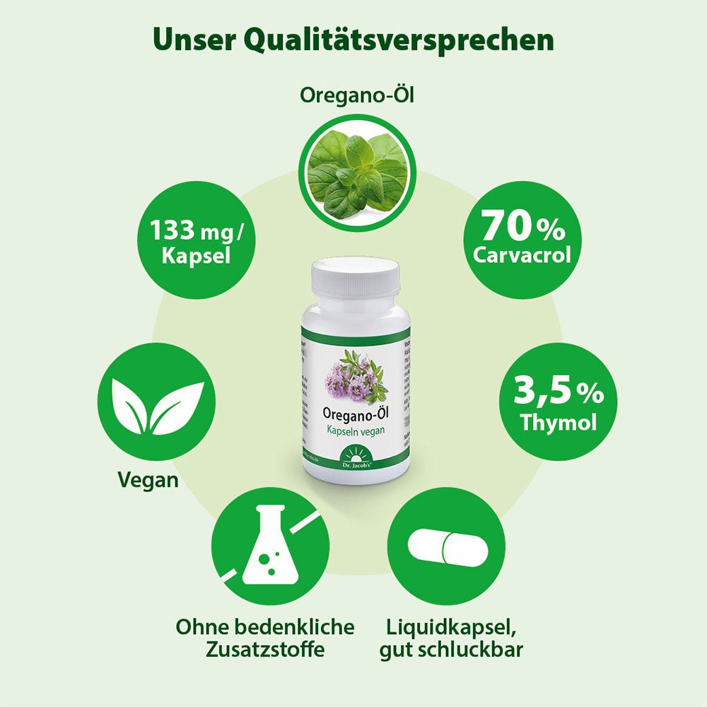 Weiße Flasche mit Oregano-Öl Kapseln vegan. Text: Unser Qualitätsversprechen. 6 Vorteile werden genannt.