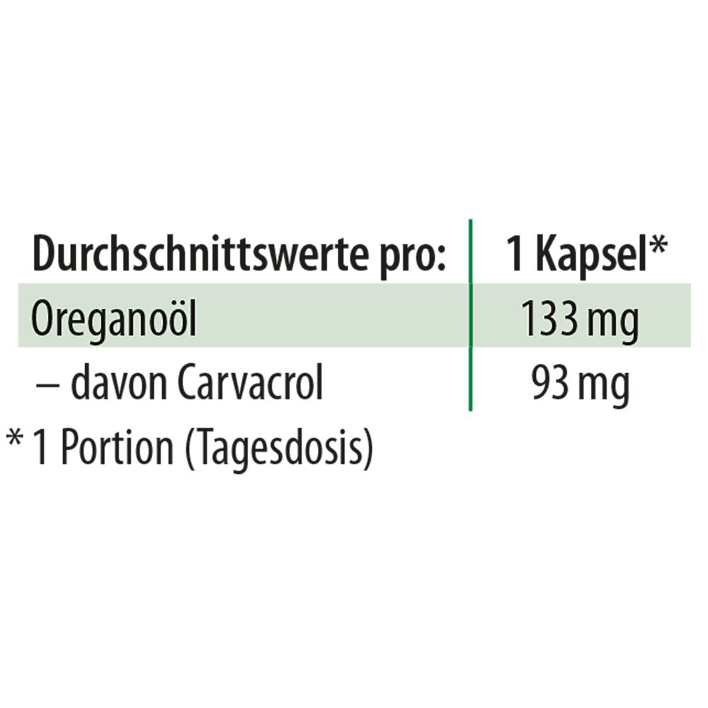 Text: Durchschnittswerte pro: 1 Kapsel. Oreganoöl 133 mg, davon Carvacrol 93 mg. *1 Portion (Tagesdosis).