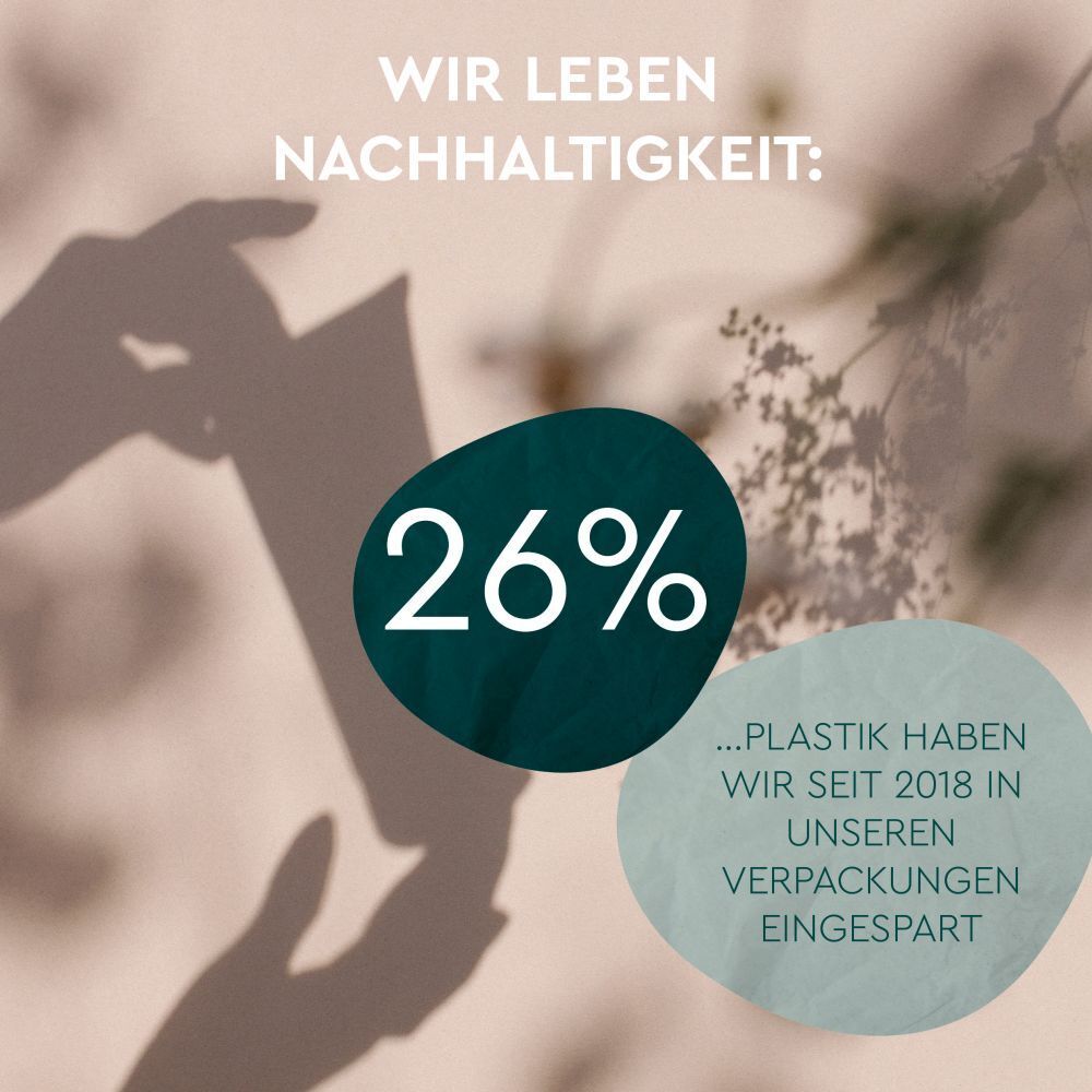 Grafik mit Text: „Wir leben Nachhaltigkeit: 26% ...Plastik haben wir seit 2018 in unseren Verpackungen eingespart“.