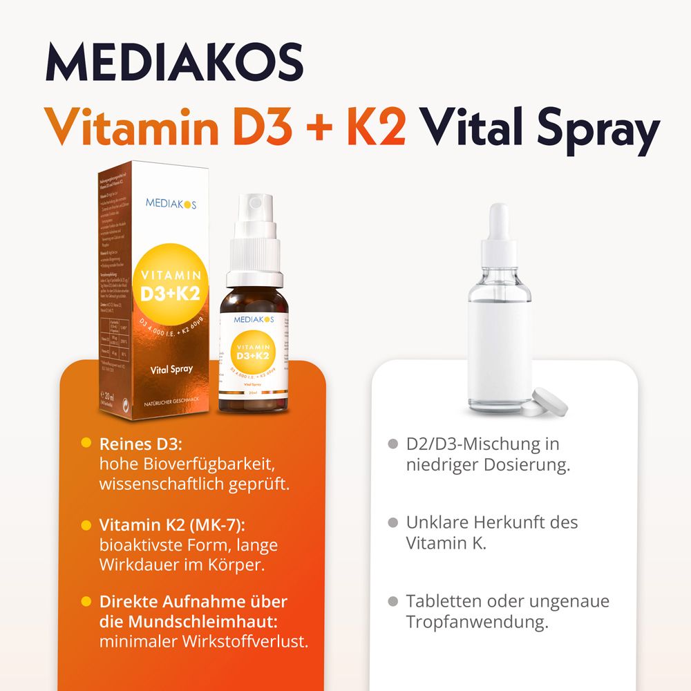 MEDIKOS Vitamin D3+K2 Vital Spray, Nährwertangaben und Inhaltsstoffe.