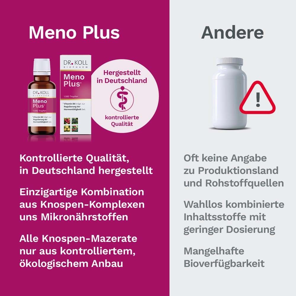 Vergleich: Produkt mit kontrollierter Qualität vs. andere Produkte. Zertifizierter Anbau, Inhaltsstoffe.